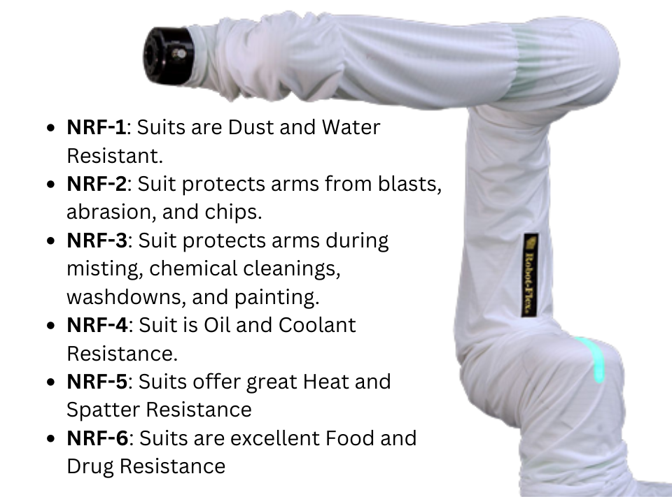NRF Robot Flex Suits - Nabell.com